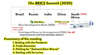 Highlights of 12th BRICS summit | India China dispute | International Relations UPSC Current Affairs