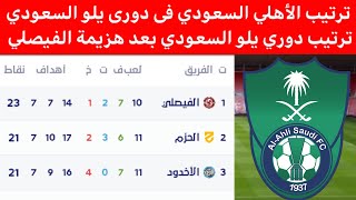 ترتيب دوري يلو السعودى ترتيب الأهلي في دوري يلو السعودي.