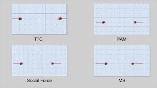 How to Break Crowd Simulation Algorithms, SIGGRAPH '25