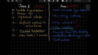 Java 8 vs Java 11 | Important Features for Interview (Hinglish)