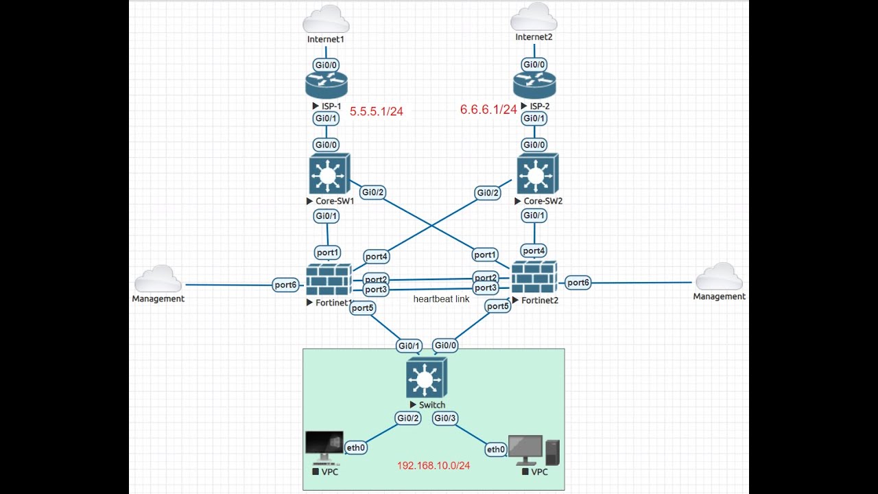 HA With SD-WAN In FortiGate Firewall - YouTube