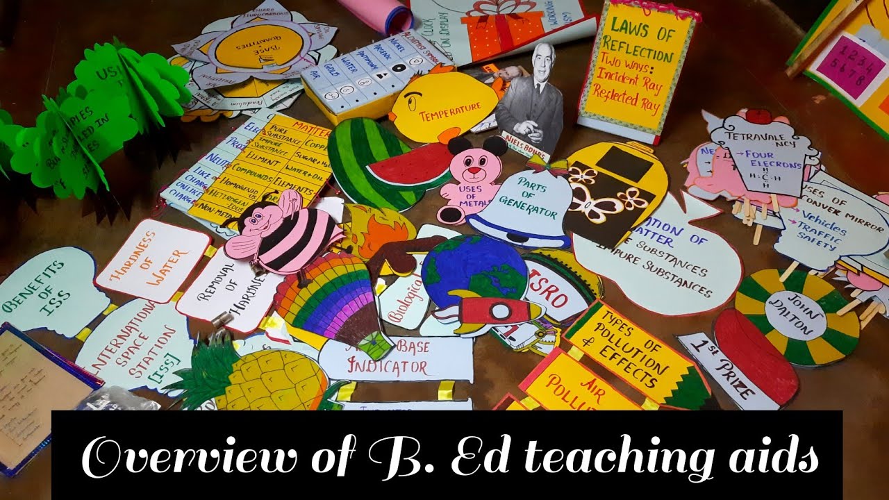 B Ed Teaching Aids For Social Science At Luca Waldock Blog