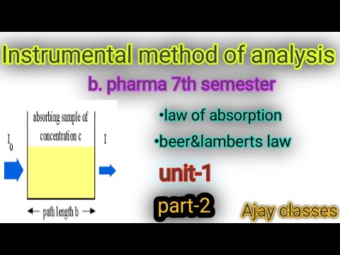 Instrumental Methods Of Analysis//b.pharma 7th Semester //Unit-1(part-2 ...