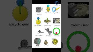 Types of Gears.-MECHADRIVE #gear  #mechanicaleducation #education