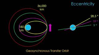 Space - You Know Orbits