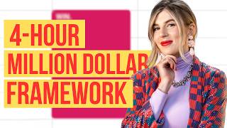 The Ultimate Entrepreneurial Workflow to Create Your Dream Life