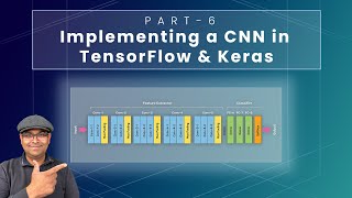 Mastering Deep Learning: Implementing a Convolutional Neural Network from Scratch with Keras