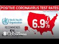 Doctor on U.S. coronavirus surge and what's needed to contain it