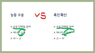 생명과학II(세포막을 통한 물질이동-2)