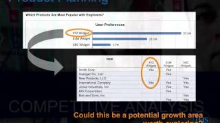 IHS Product Preference Intelligence