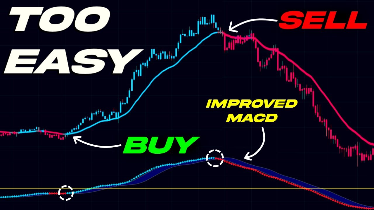 Best MACD Indicator Trading Strategy - 10x BETTER Improved! - YouTube