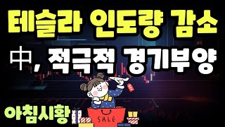 주식시황] 1/3 뉴욕증시, 약보합세 마감 / 테슬라 차량인도량 감소 / 중국, 적극적인 경기부양책 실시할 것