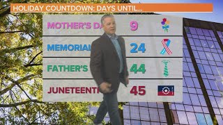 Mostly cloudy, mild Friday weather