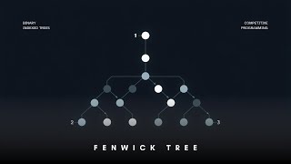 02. Range Update Queries (CSES) Explained | Fenwick Tree + Difference Array Trick