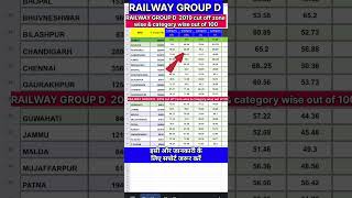 Rrb Group D Safe Zone 2025 Rrb Group D Form Fill Up 2025 E0 A4 Aa E0 A4