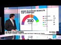 Spain elections: Far-right enters lower house for first time in 40 years