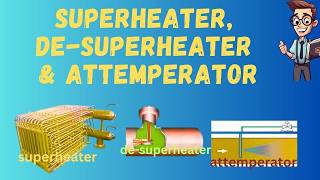 Superheaters, Desuperheaters, and Attemperators in Boilers