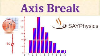 How to insert axis break in origin