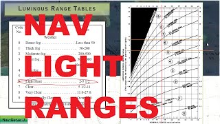 Nav Light Ranges: Nominal, Luminous, and Geographic Range