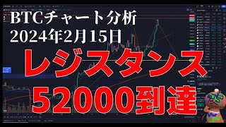 2024年2月15日ビットコイン相場分析