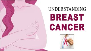 Talk with Doc: Dr. Anil Heroor : Understanding Breast Cancer