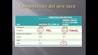 R  Seminario 1  Introducción a la fisiología respiratoria UA2  FMED  UBA