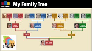 Matt Baker Family Tree