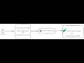 Agentic AI Development for Power BI Semantic Model using GitHub Copilot and PBI Modeling MCP Server