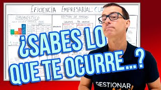 Cómo hacer un DIAGNÓSTICO de una EMPRESA -📈 Evalúa 4 ÁREAS FUNDAMENTALES