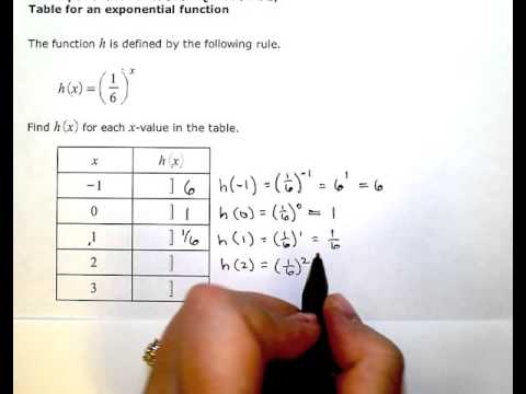 Table for an exponential function Table for an exponential function