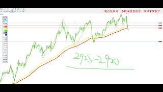 2025年2月21日黄金白银行情分析