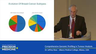 Comprehensive genomic profiling in tumour analysis