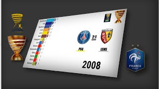 France Coupe de la Ligue ⚽🏆 1964-2020 finals