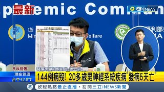 本土+35596例.病歿+144.中重症+295確診數睽違一個半月新低！ 增一例兒童重症肺炎.20多歲男神經系統疾病\