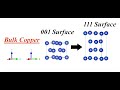 VESTA Software - Pt. 1 Graphene / Cu(111) Periodic Heterostructure