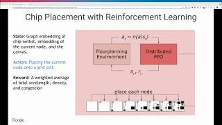 CHIPS Alliance - Learning To Play the Game of Macro Placement with Deep Reinforcement Learning