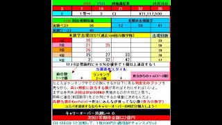 ロト６予想 1732回 (10/13)★Chance2億円