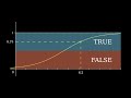 Logistic Regression in 3 Minutes
