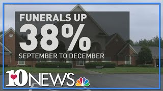 East Tennessee funeral home struggling to keep up with increasing COVID-19 deaths