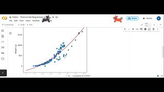 Python: Polynomial Regression