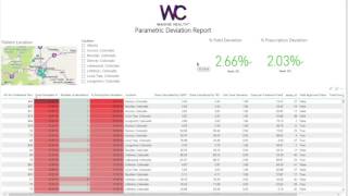 Deviation Dashboard