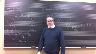 Secondary Dominant Chords--a quick description by Pete Ford