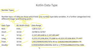 Android | Kotlin | Training : Kotlin Data Type