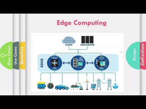 What is Edge Computing? Explain the benefits and use cases of Edge Computing