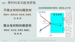 Y2024  紡織材料創新組合與永續 Sustainable combination and innovation of textile materials