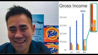 e26:   TEN TIMES Wash and Fold Growth in TWO YEARS. Do Laundromats Make Money?  YES!