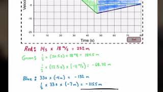 Graphing Motion Problem #3