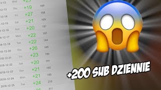 + 200 Subskrypcji dziennie!😱 Jak szybko zyskać Suby!