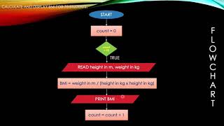 Flowchart - Looping (Counter Controlled)