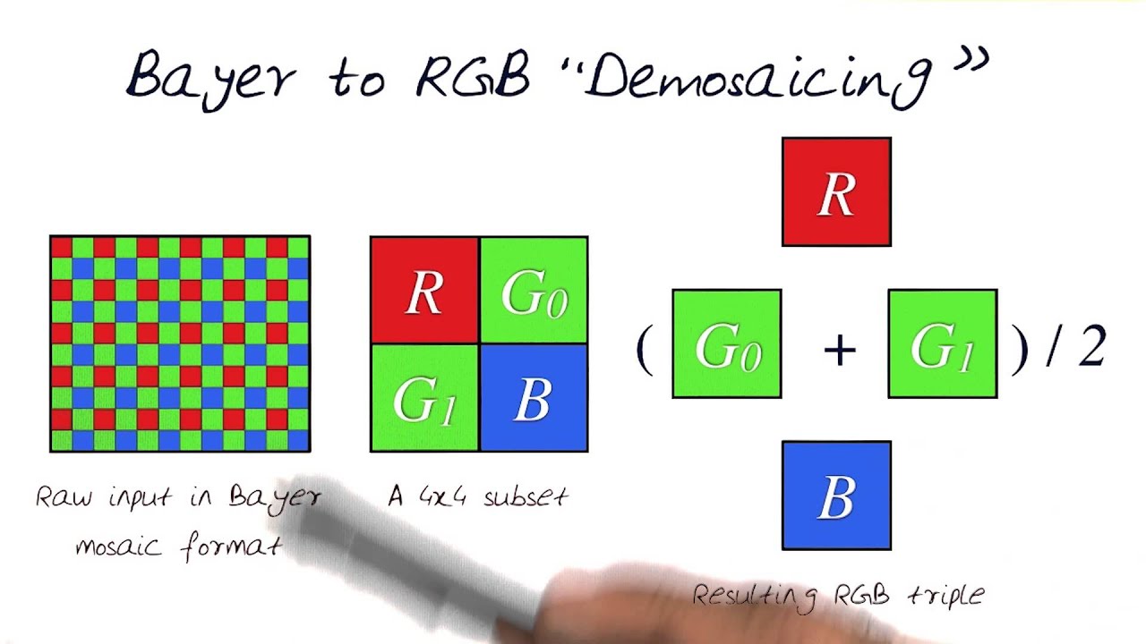 Bayer To RGB Demosaicing - YouTube